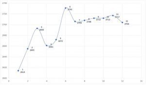 Load Development: Ladder Test Method - LoadDevelopment.com