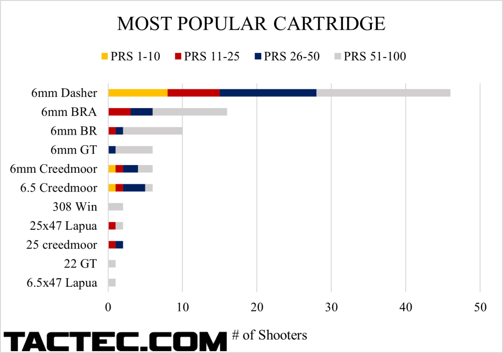what the pros use caliber 2023