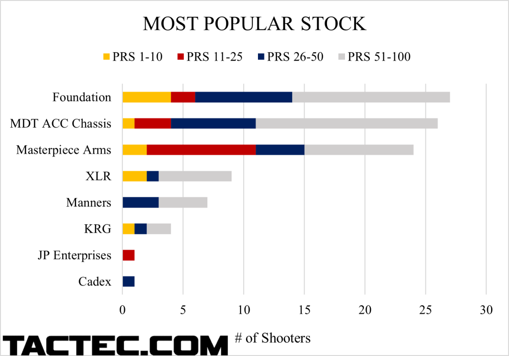 what the pros use rifle stock 2023
