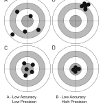 accuracy vs precision