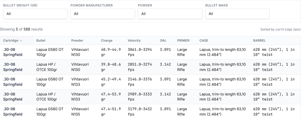 a sample of 30-06 springfield load data