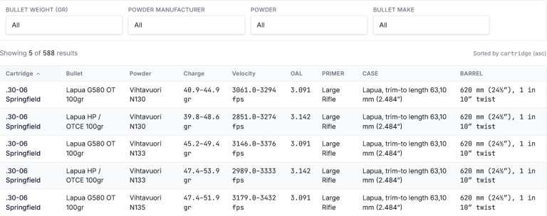 Load Data Database: The Ultimate Aggregator for Reloading ...