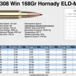 308 winchester ballistics chart and graph and data