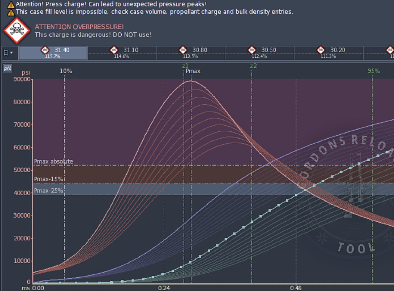 6.5 creedmoor federal + peak over pressure warning grt